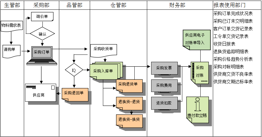 ERP软件