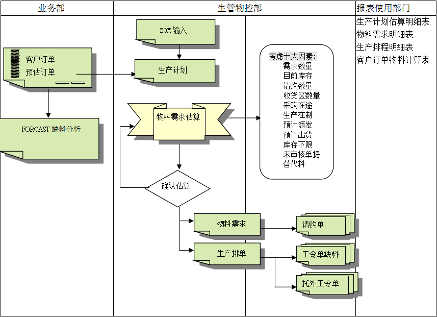 ERP软件