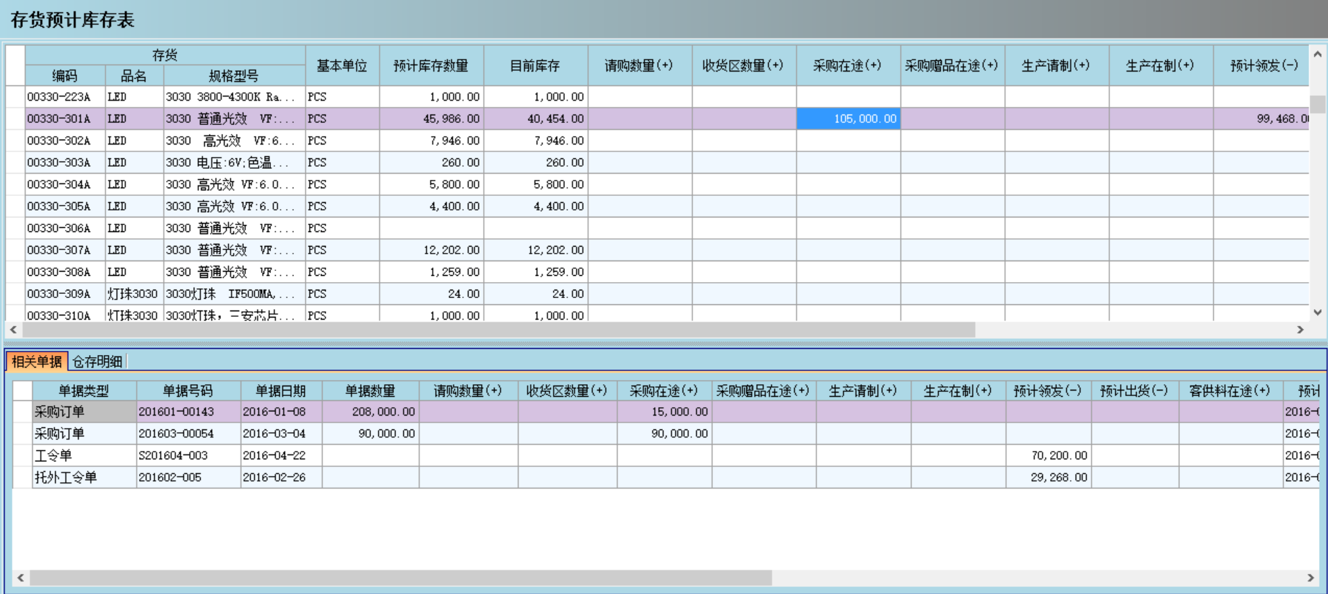 ERP系统是否能帮助企业实现零库存?