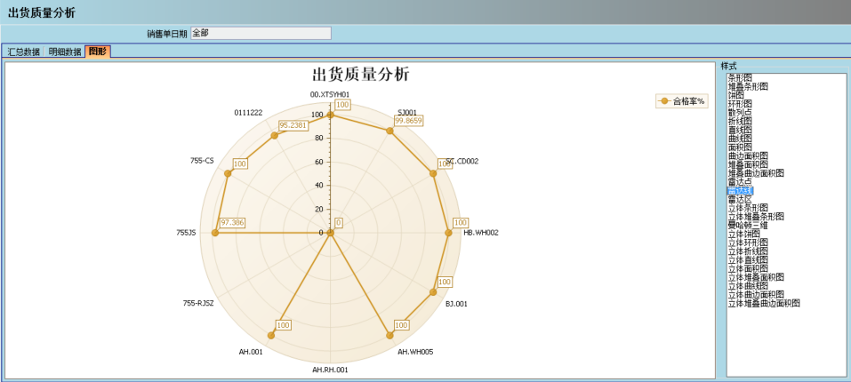 ERP管理系统