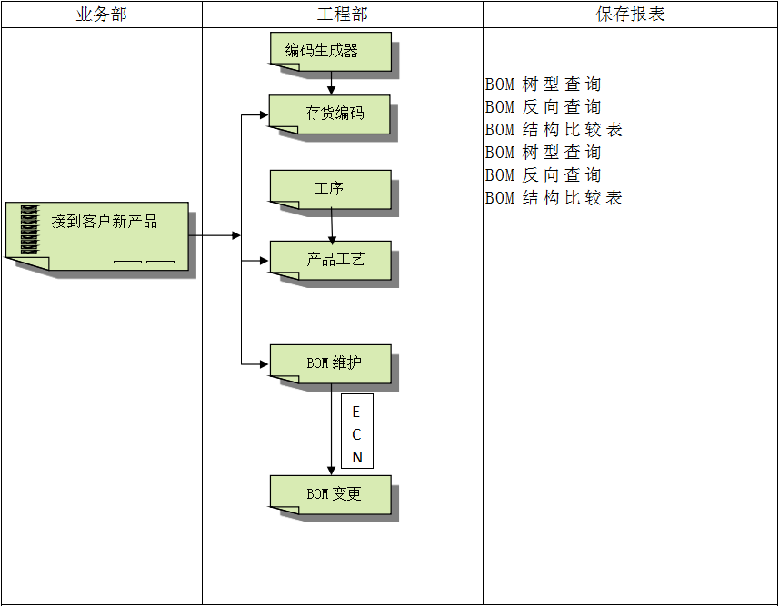 ERP软件系统对企业管理的重要吗?