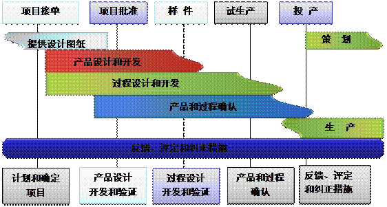 什么是ERP系统的核心?